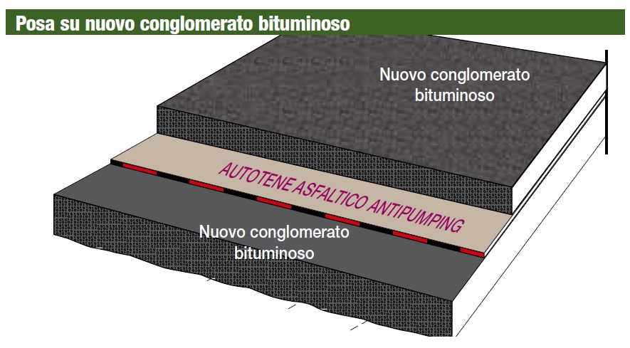 Dettaglio Stratigrafia Rinforzo E Impermeabilizzazione Di Conglomerati